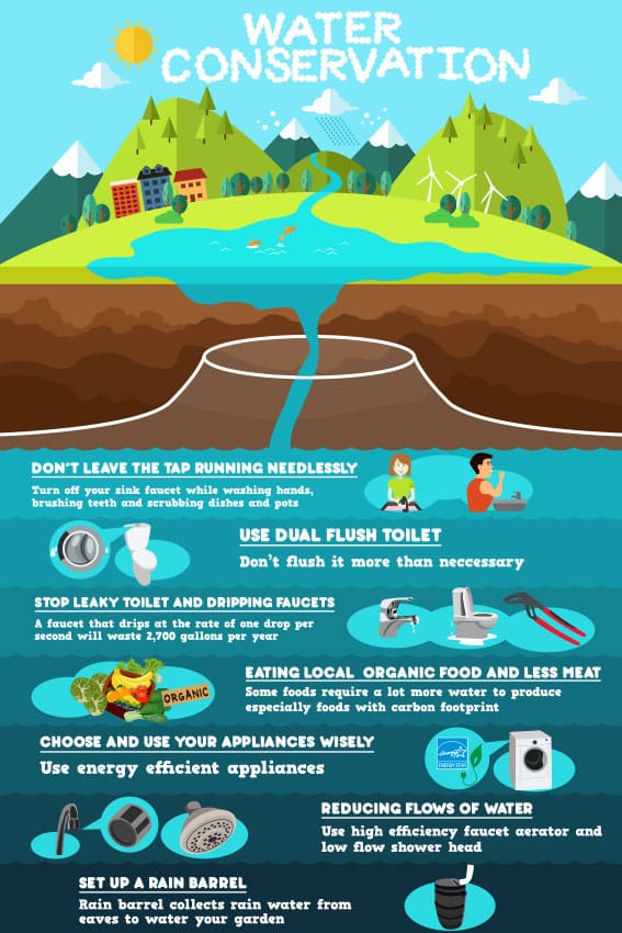 water conservation tips